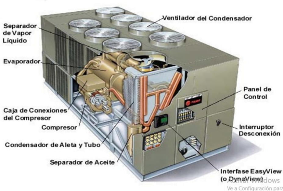 ¿Qué es un chiller enfriado por aire? 3 ¿Qué es un chiller enfriado por aire?